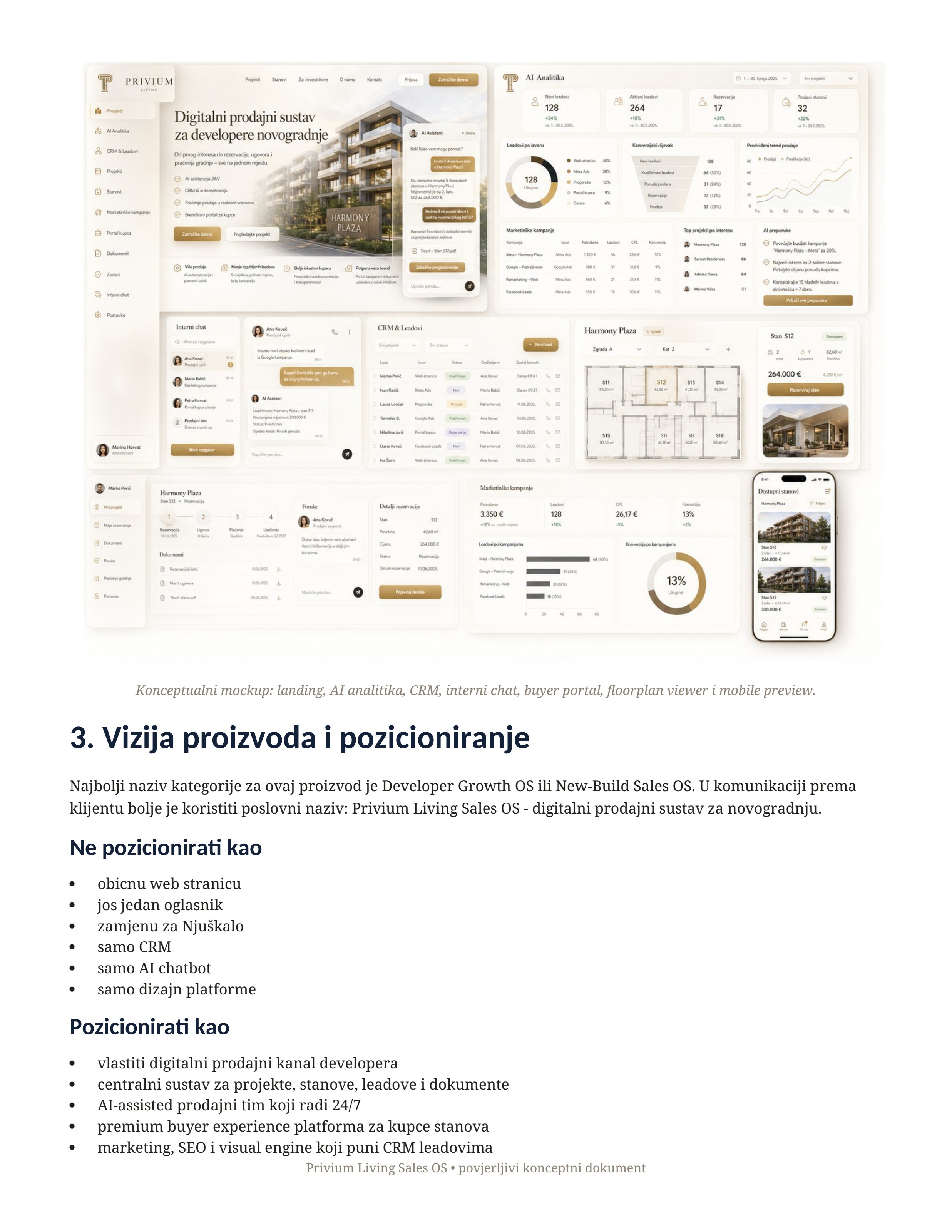 Konceptualni prikaz Privium Living Sales OS platforme